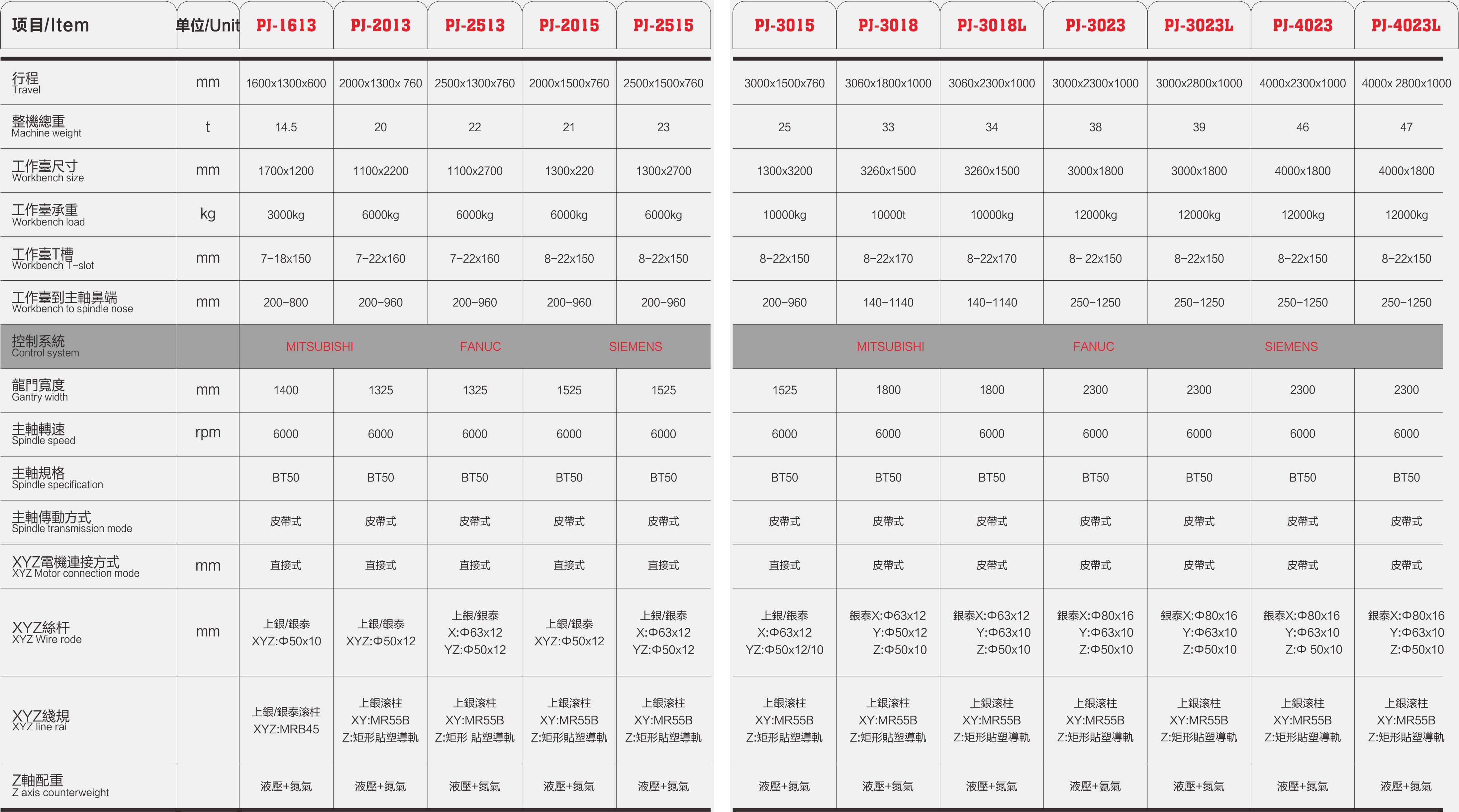 品佳高速龍門