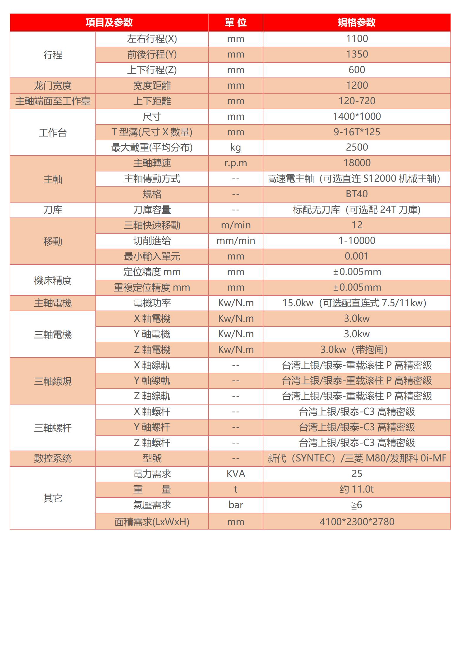 高速龍門(mén)加工中心